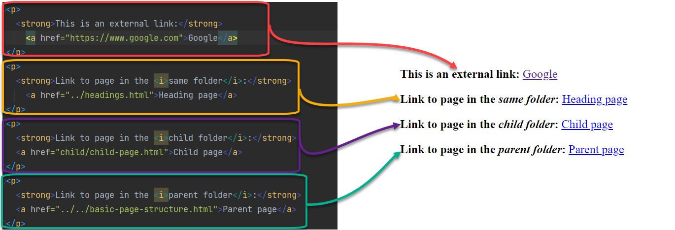 Esempio di hyperlinks