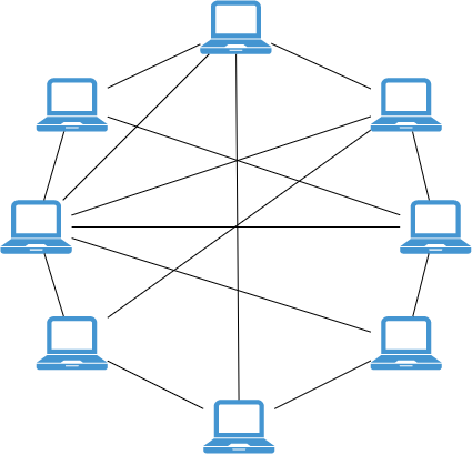 Rappresentazione di una rete peer-to-peer