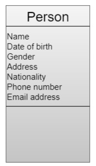 Person - Class Diagram