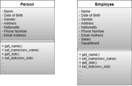 Person - Employee - Class Diagram